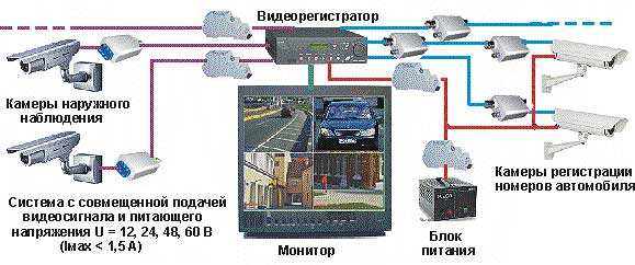 Системы видеонаблюдения. Виды и применение. Устройство и работа