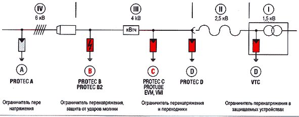 Общая схема включения УЗИП